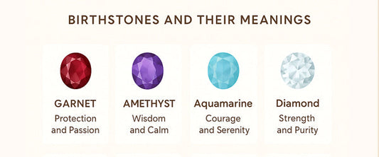 Birthstones and Their Meanings: Find Yours with Viduryavibha